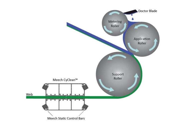 Cyclean System A Quick Insight: Web Converting Methods with CyClean