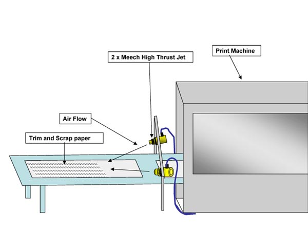Präzise Luftdüsen für die Oberflächenreinigung von Produkten