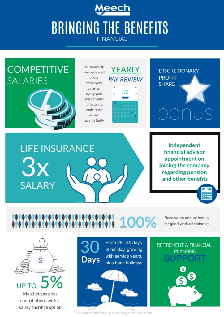 Meech financial benefits