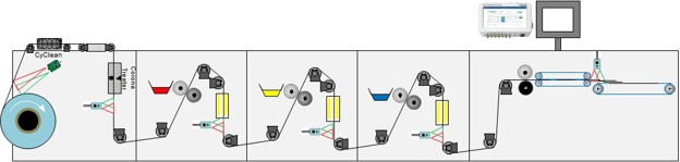 Narrow web printing sheet