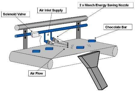 Product Pushing/Part Ejection