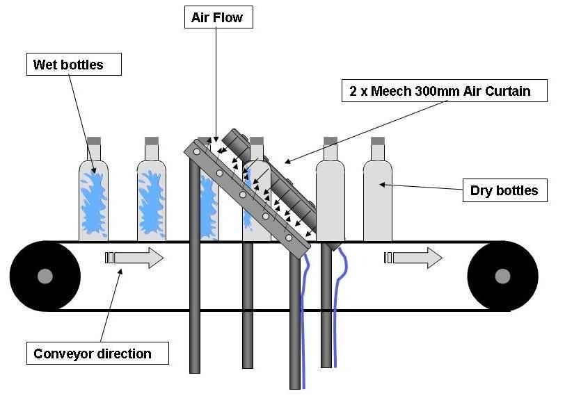 Product Drying 1