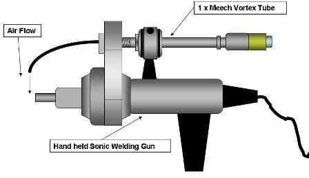 Sonic Welding