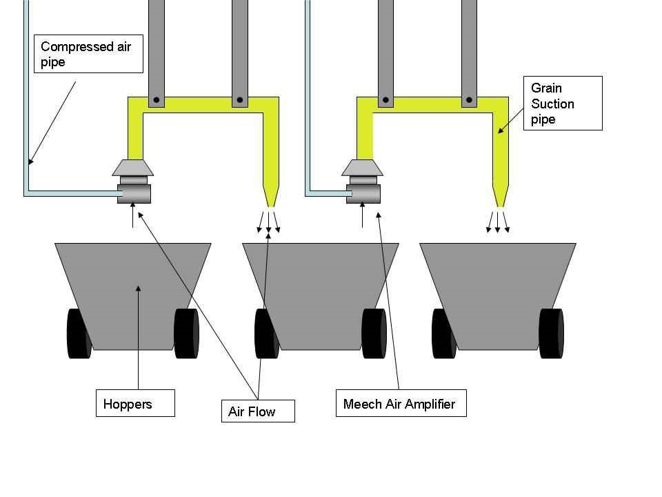 Transfer of Material