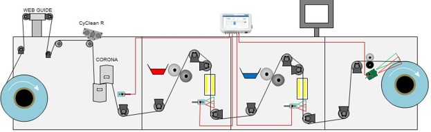 Narrow web printing
